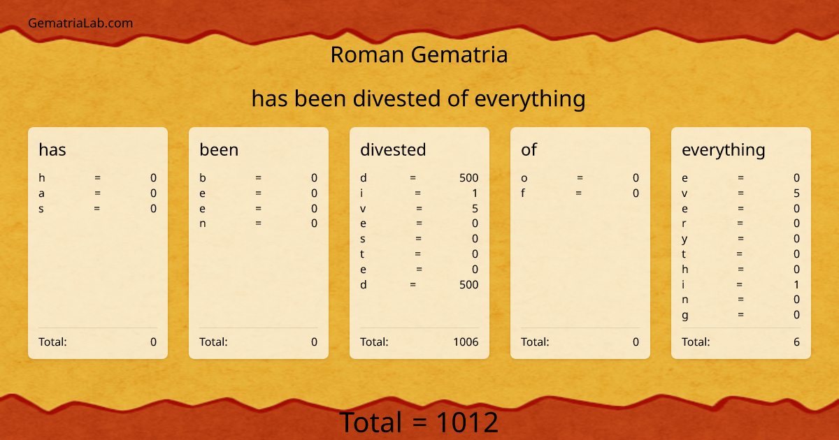 has been divested of everything in roman Gematria